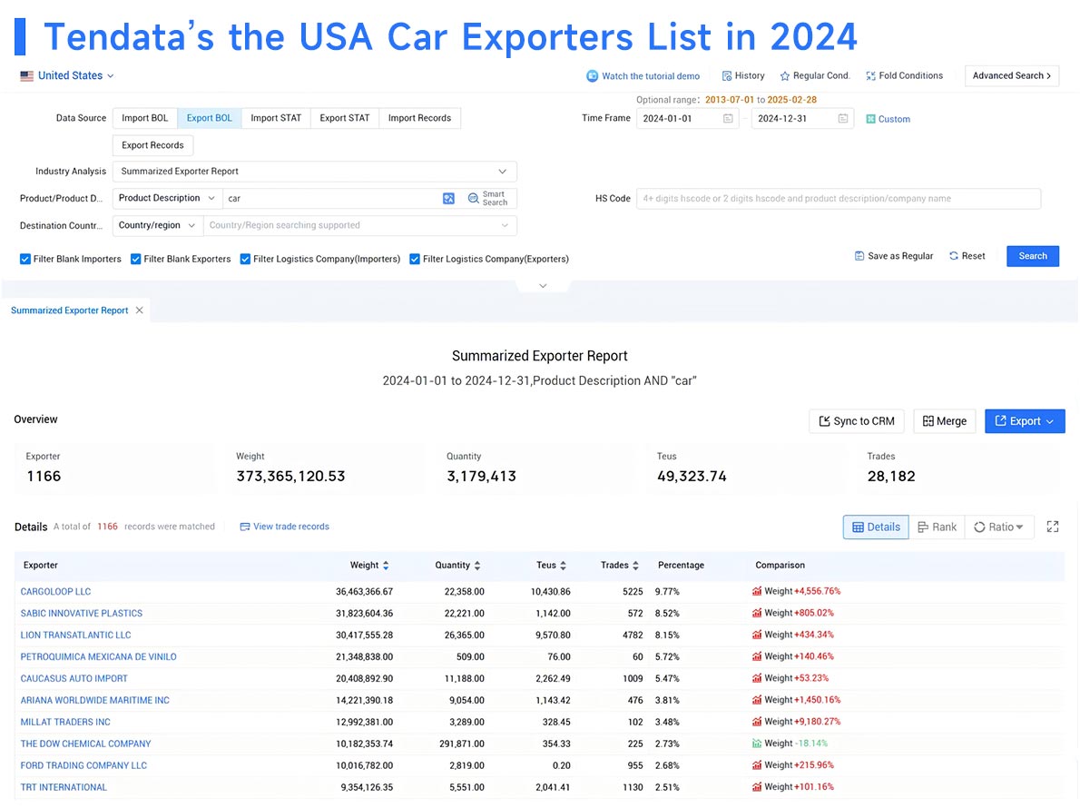 largest u.s. trading partners,largest u.s. trading partner,trading partners
