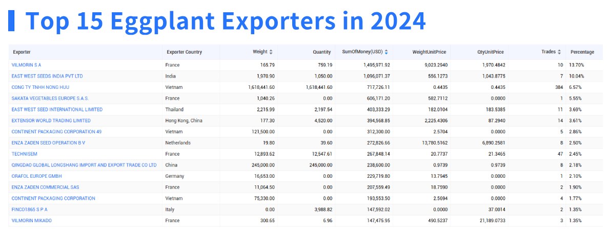 eggplant export,eggplant exporter,eggplant exporters