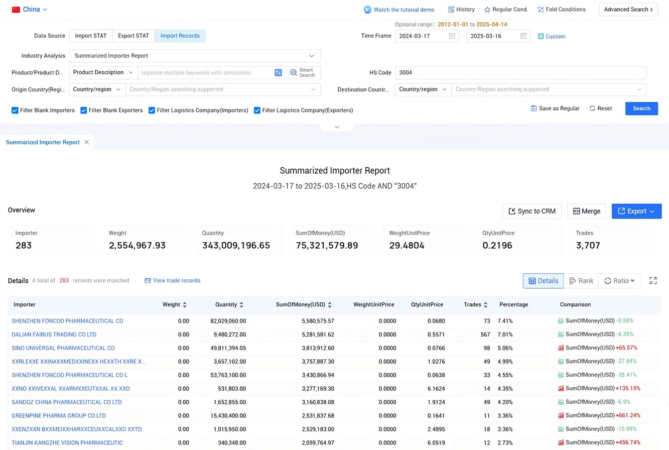china customs trade Data,trade Data,customs trade Data