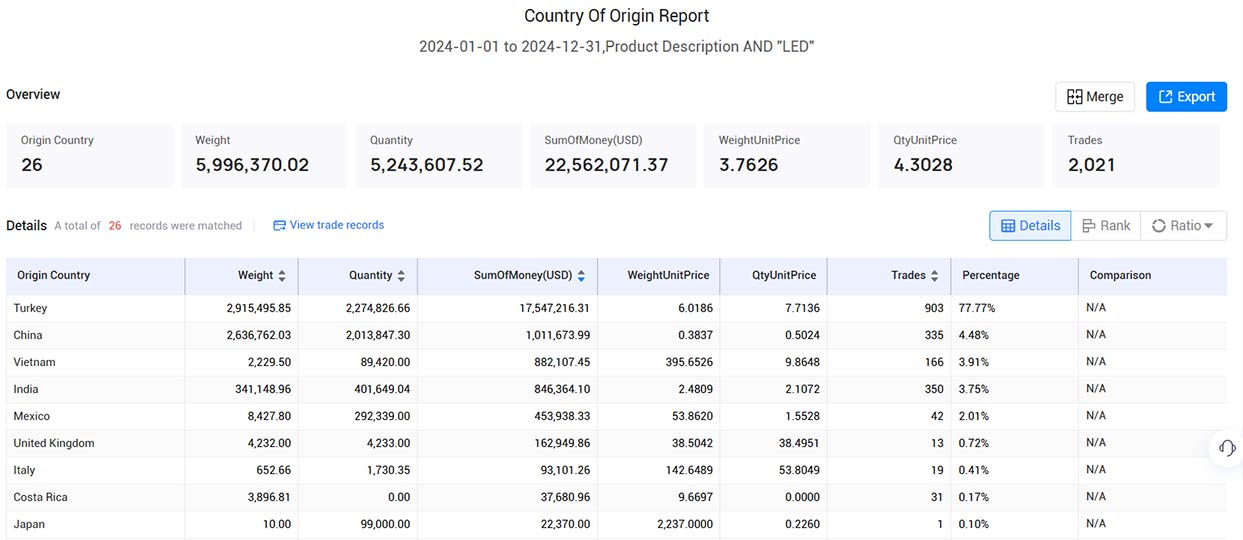 italy customs import and export data,import and export data,customs import and export data