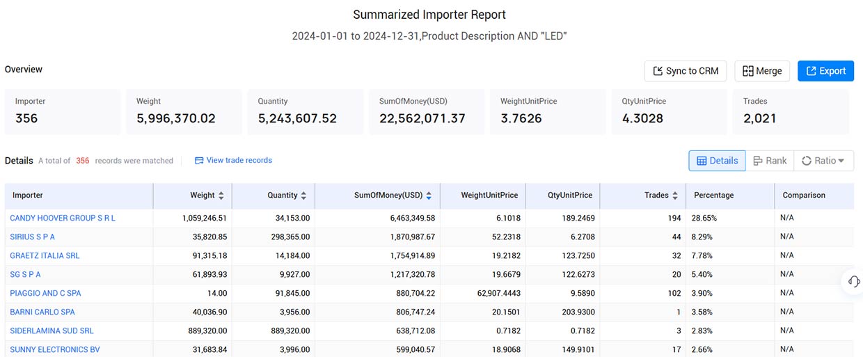 italy customs import and export data,import and export data,customs import and export data