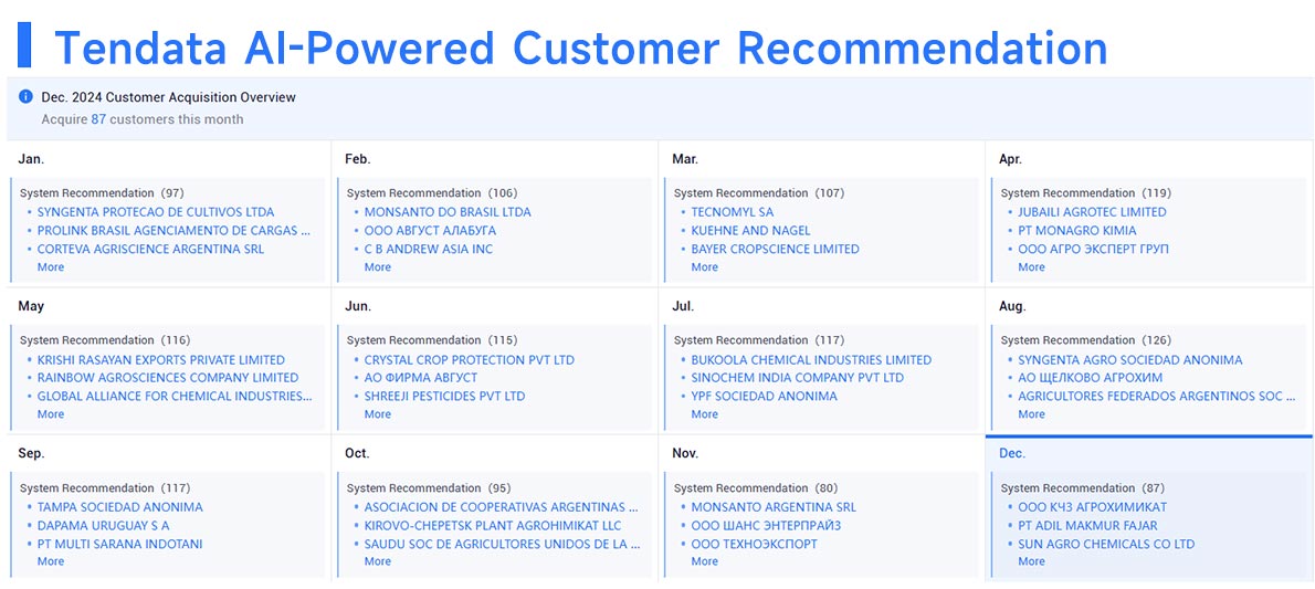 italy customs import and export data,import and export data,customs import and export data