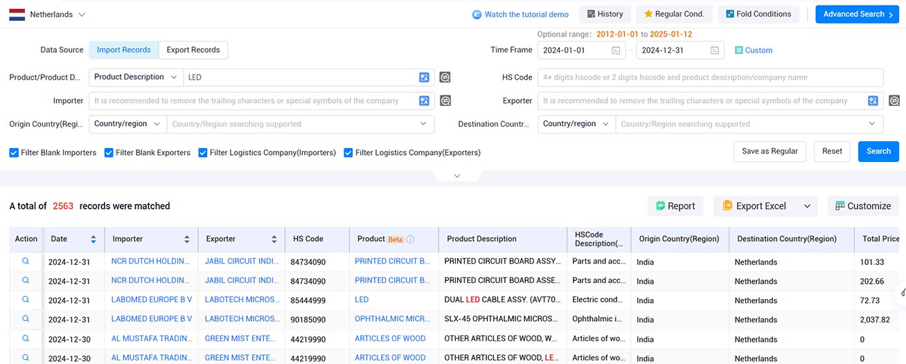 import and export data,customs import and export data,dutch customs import and export data
