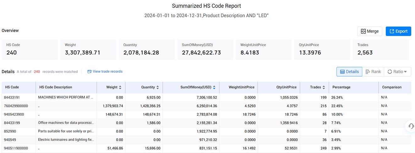 import and export data,customs import and export data,dutch customs import and export data