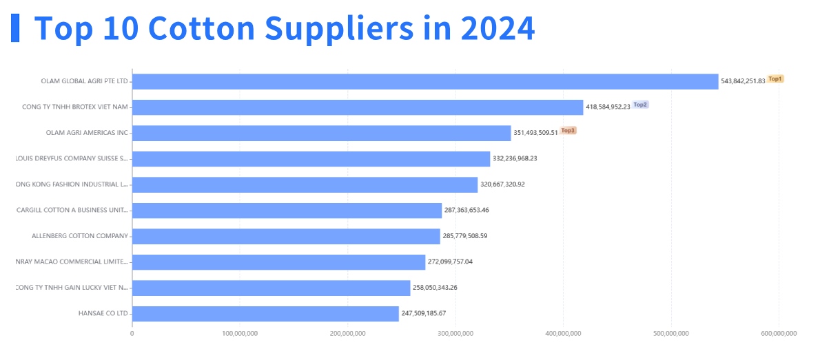 cotton export,cotton exporter,cotton exporters