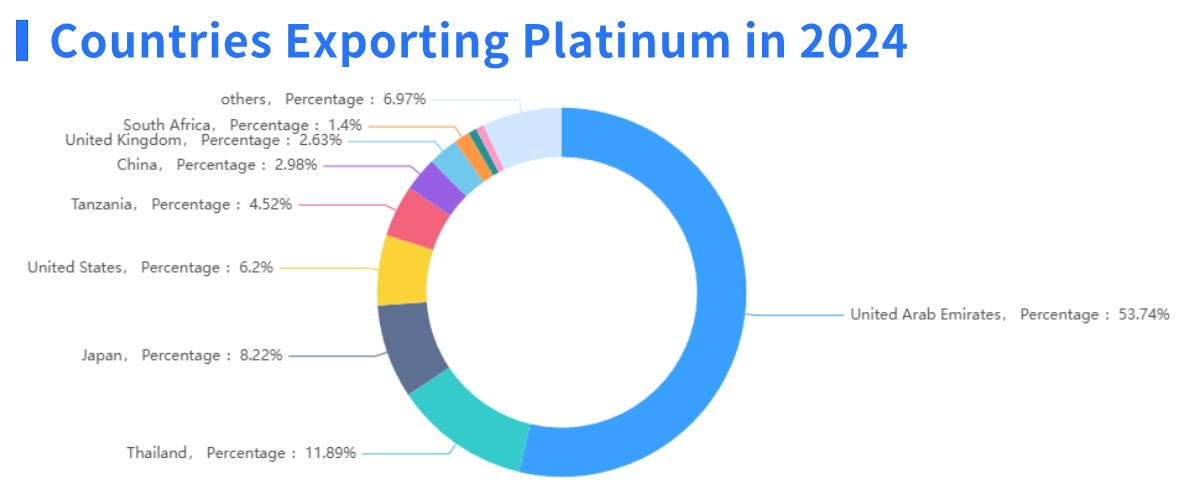platinum export,platinum exporter,platinum exporters