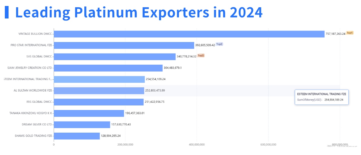platinum export,platinum exporter,platinum exporters