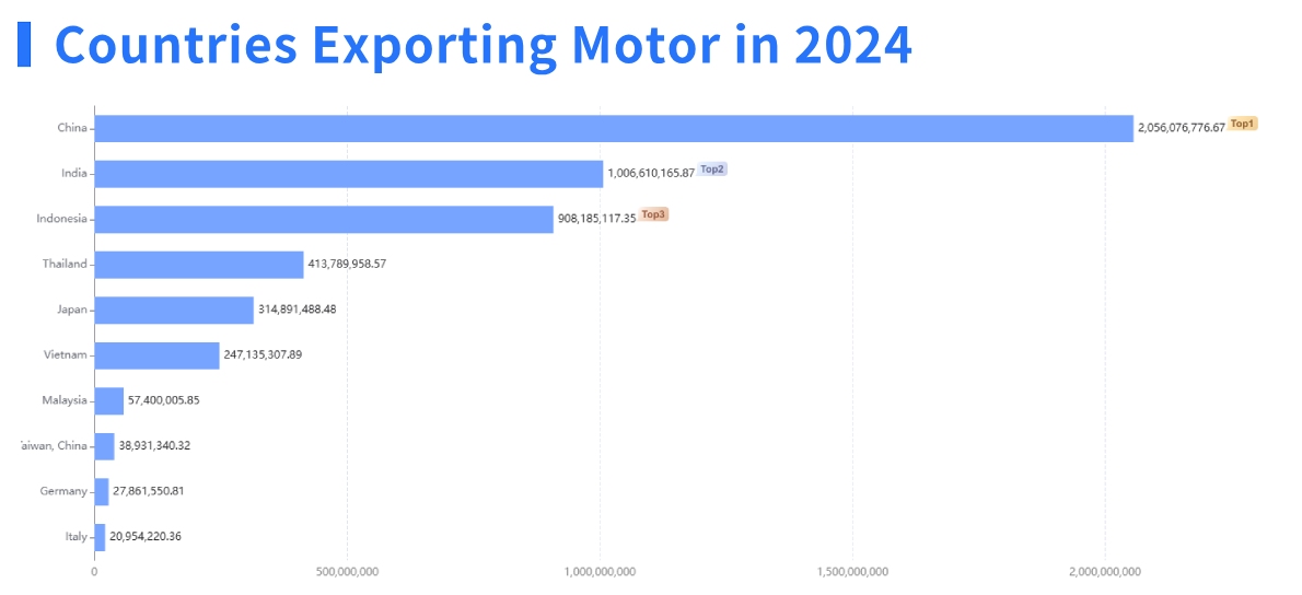 motorcycle export,motorcycle exporter,motorcycle exporters
