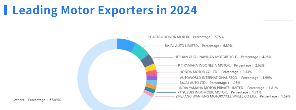 motorcycle export,motorcycle exporter,motorcycle exporters