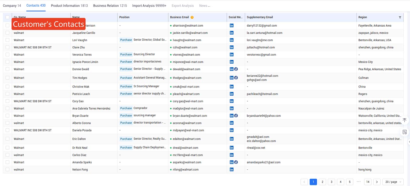 find b2b clients,b2b clients,find b2b client
