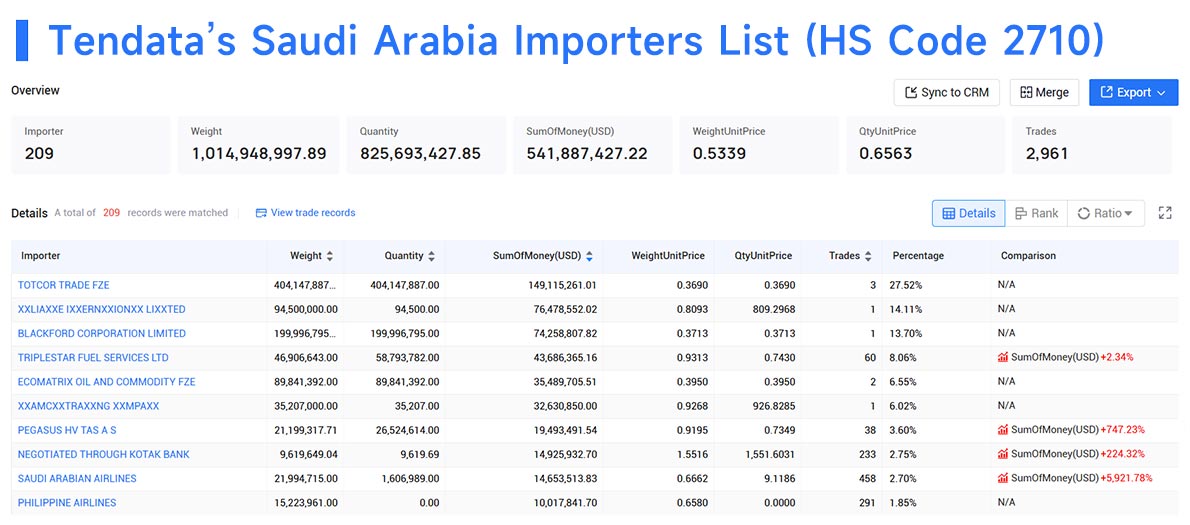 imports for saudi arabia,import for saudi arabia,saudi arabia importers