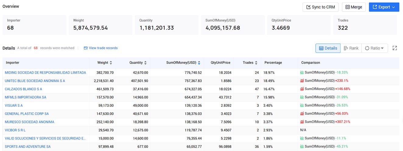 argentina trade data,trade data,tendata trade data
