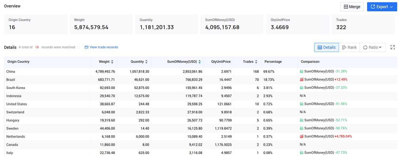 argentina trade data,trade data,tendata trade data