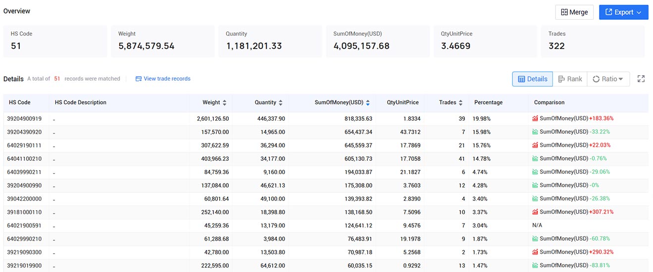 argentina trade data,trade data,tendata trade data