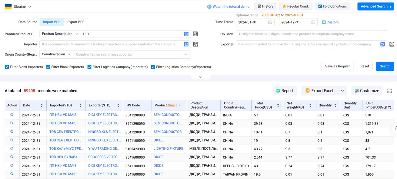 ukraine's customs import and export data,import and export data,customs import and export data