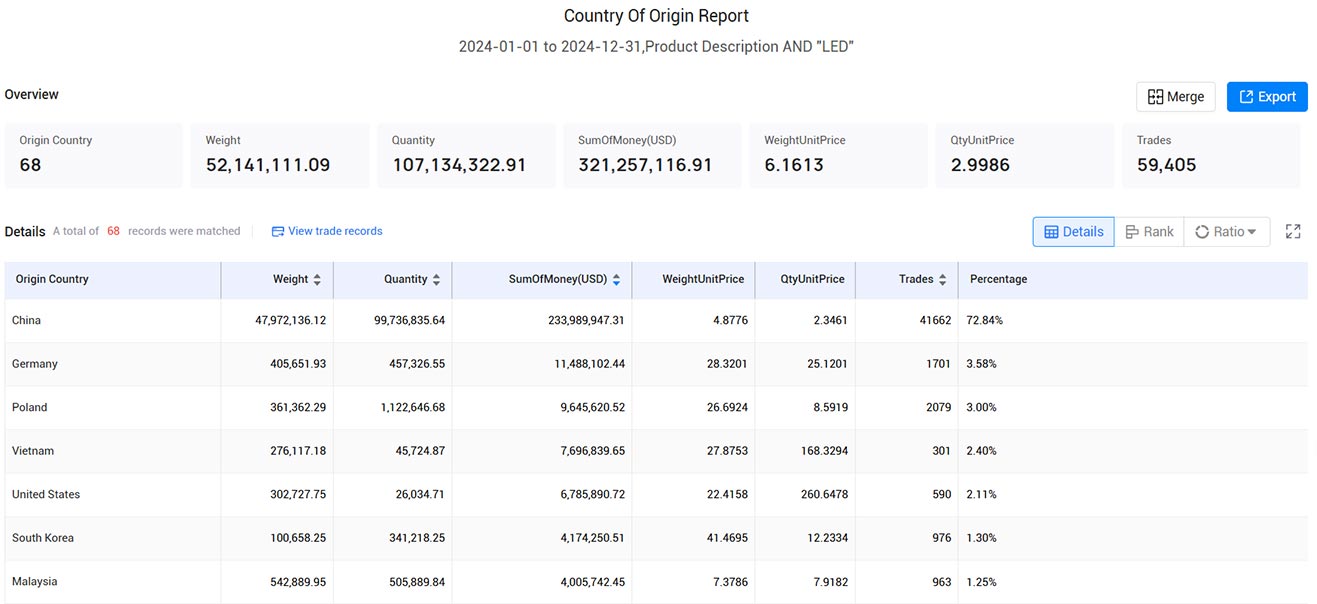 ukraine's customs import and export data,import and export data,customs import and export data