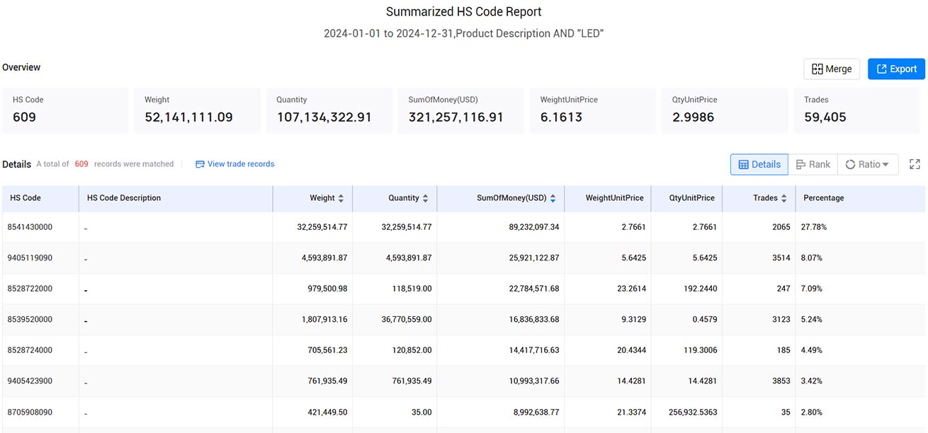 ukraine's customs import and export data,import and export data,customs import and export data