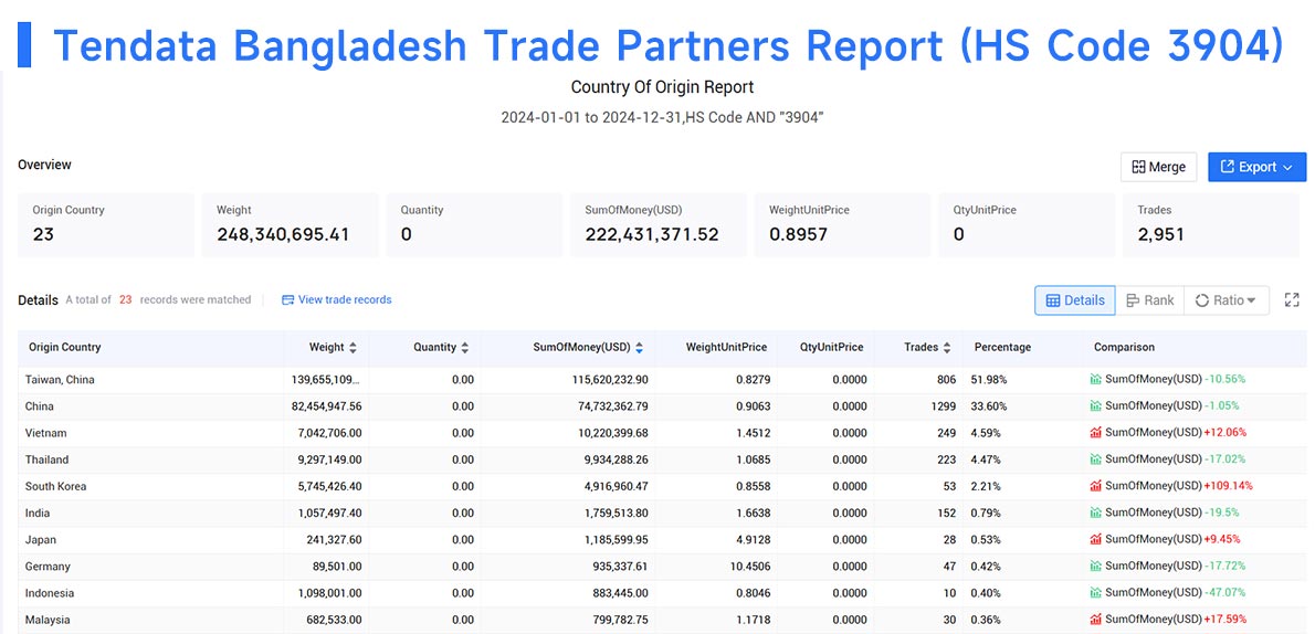 bangladesh import data,import data,bangladesh import
