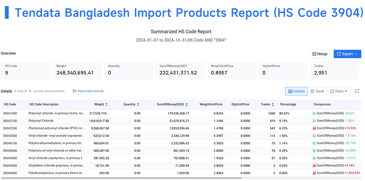 bangladesh import data,import data,bangladesh import