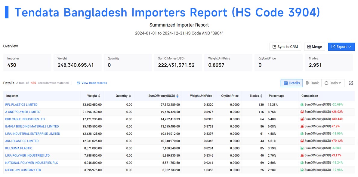 bangladesh import data,import data,bangladesh import