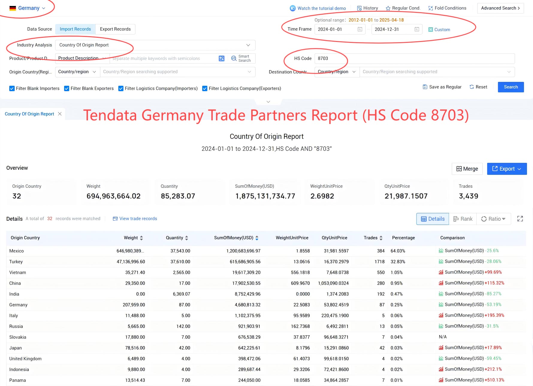 germany import data,import data,germany import