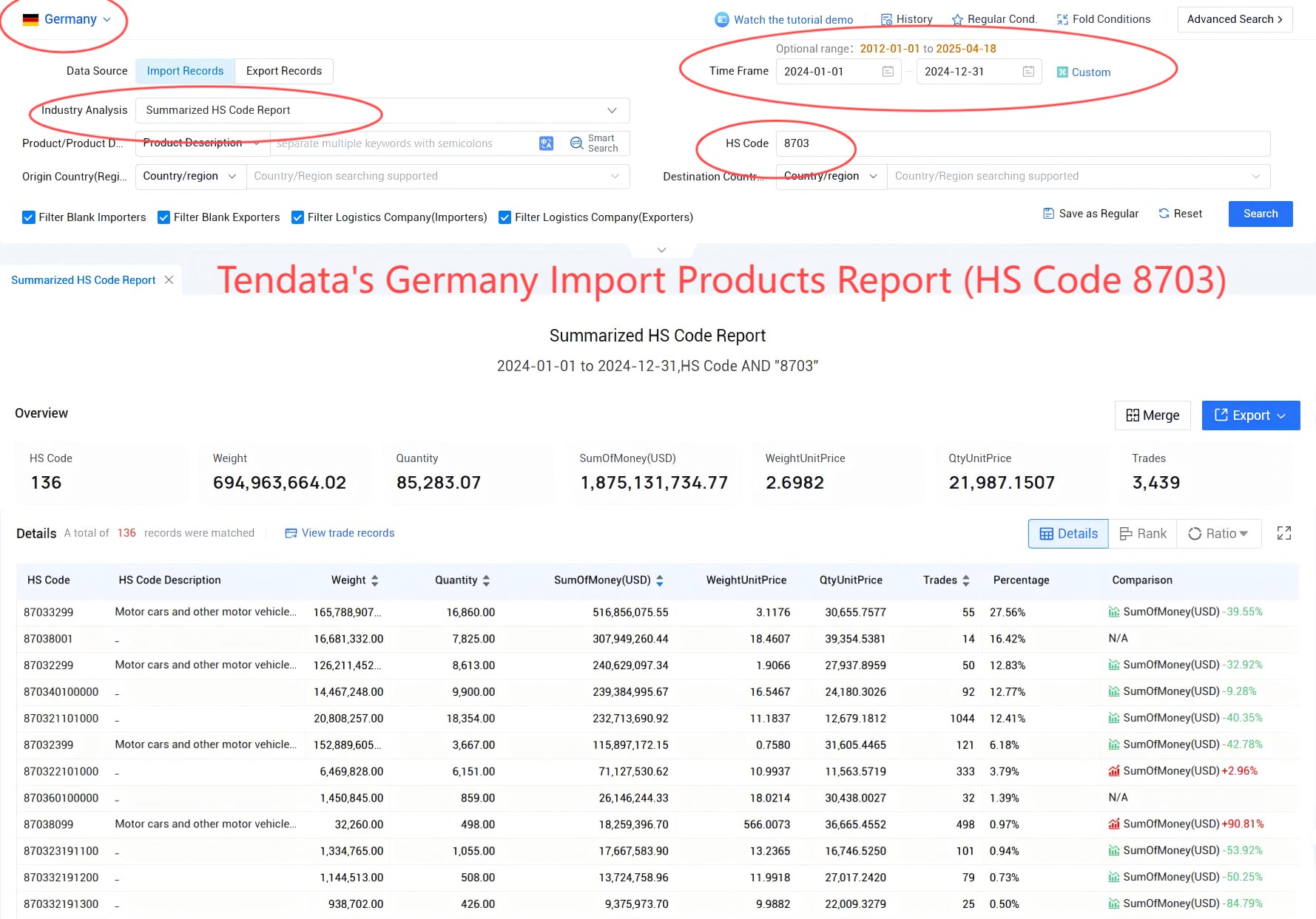 germany import data,import data,germany import