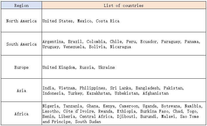 trade data,import data,global trade data