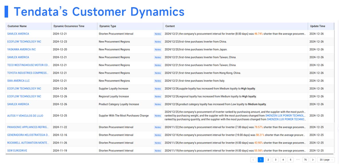 importers free directories,importers free directory,importers directory