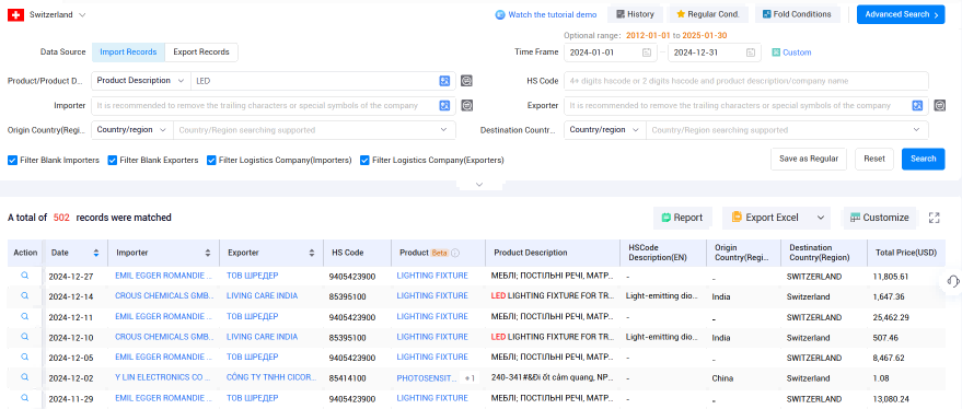swiss trade data,trade data,switzerland trade data