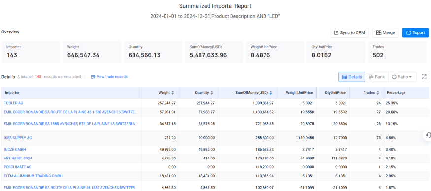 swiss trade data,trade data,switzerland trade data