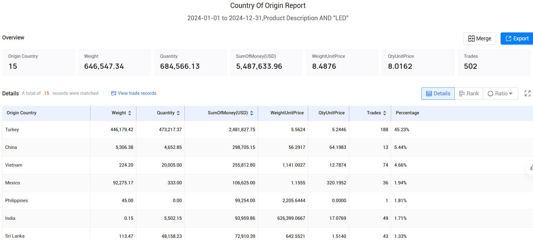 swiss trade data,trade data,switzerland trade data