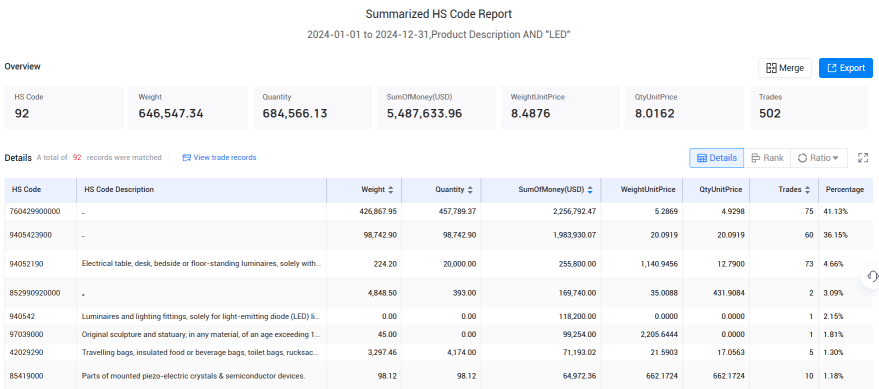 swiss trade data,trade data,switzerland trade data