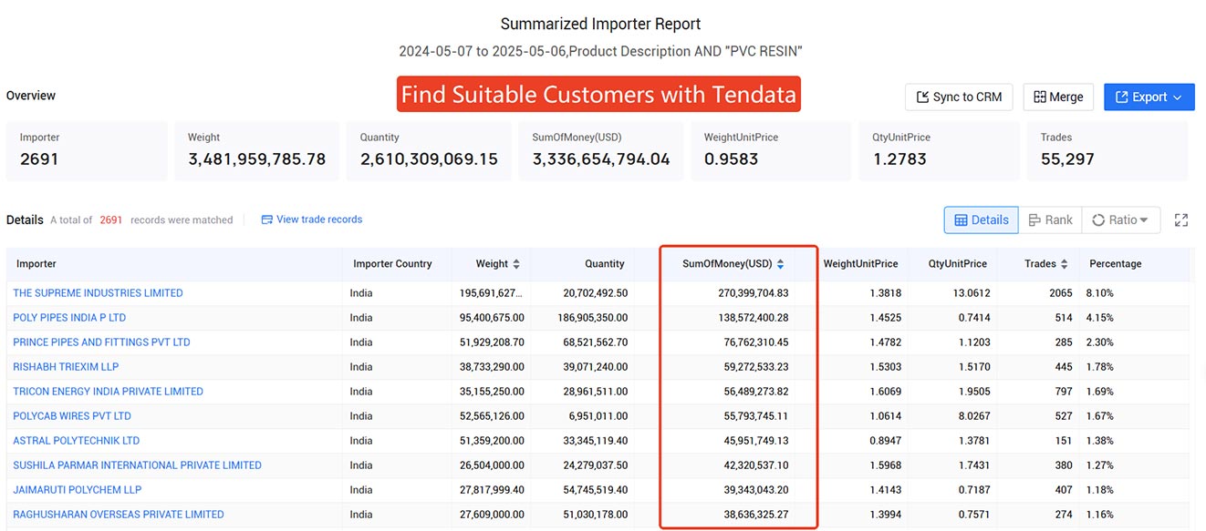 trade data,global trade data,tendata trade data