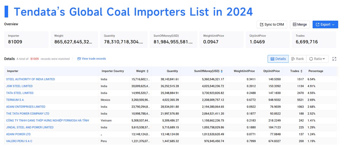 coal imports,worldwide coal imports,global coal imports