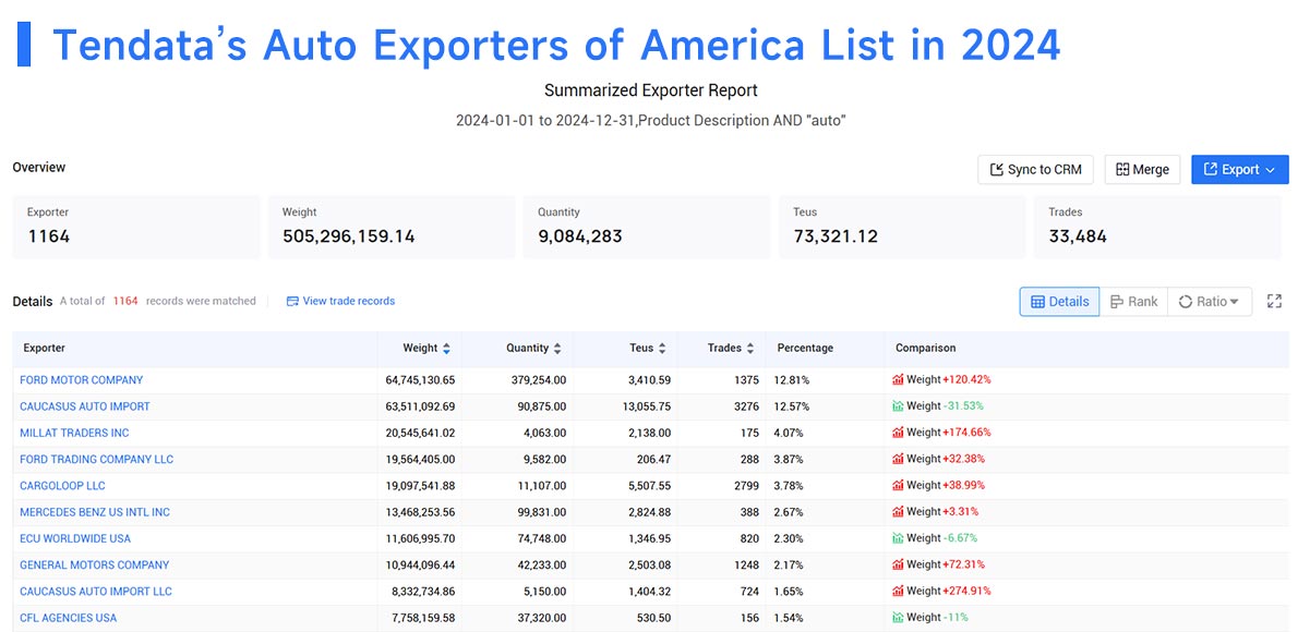 auto exporters of america,auto exporters,auto exporter