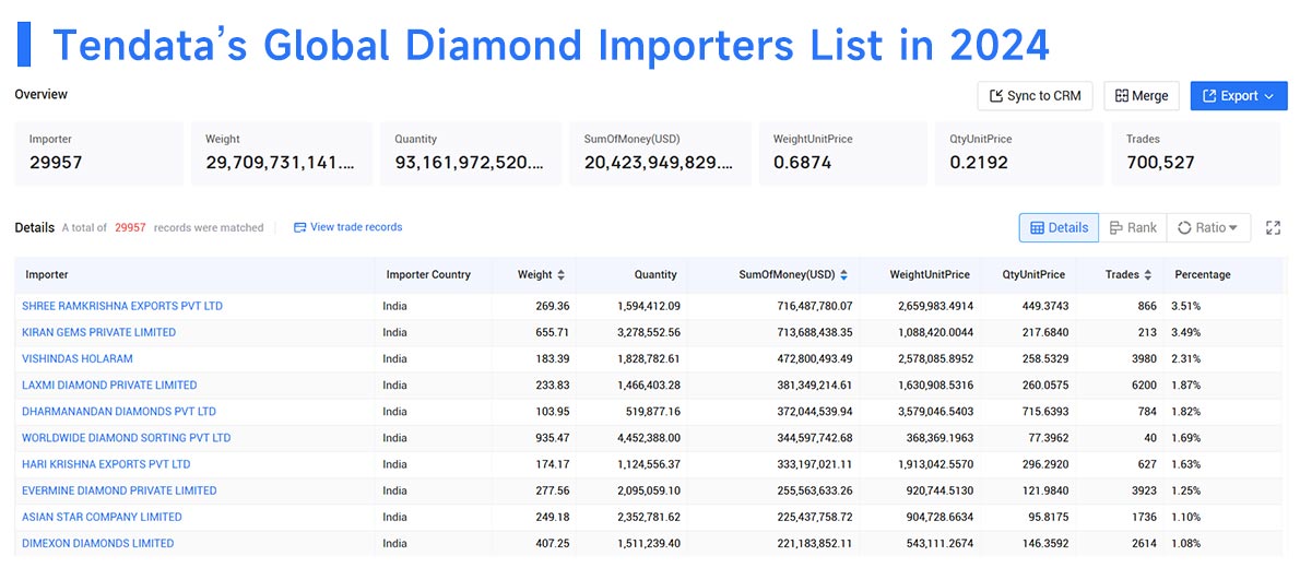 diamond imports,diamond import,global diamond imports