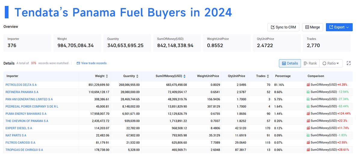 panama fuel buyers,fuel buyers,fuel buyer