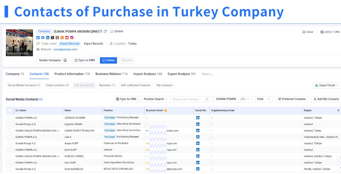 middle east,middle east market,the middle east market