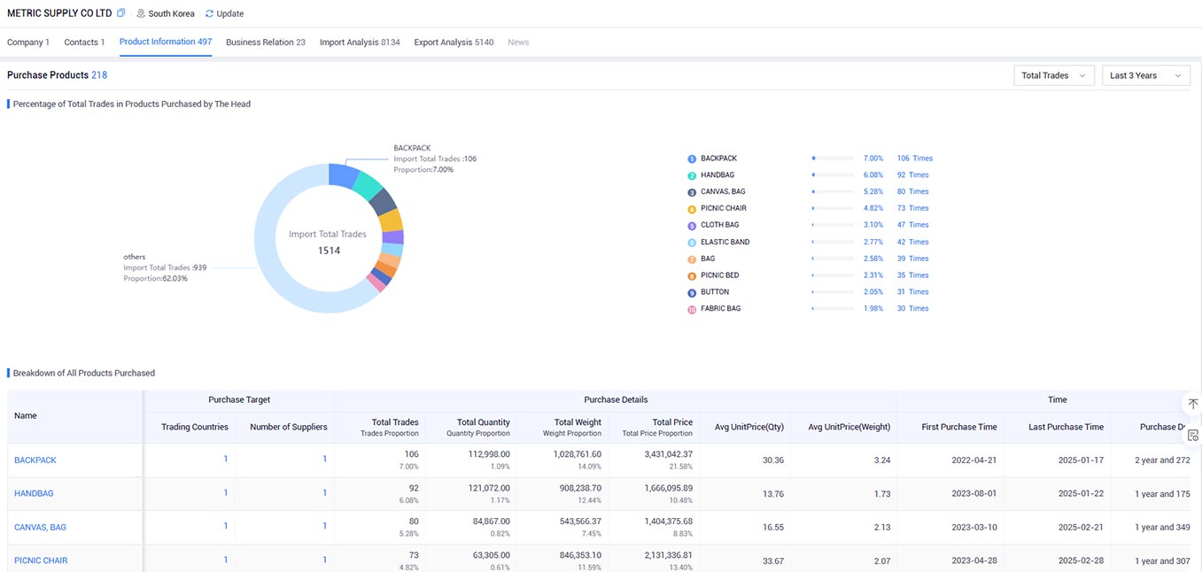 supply chain,supply chain analyse,supply chain analysis