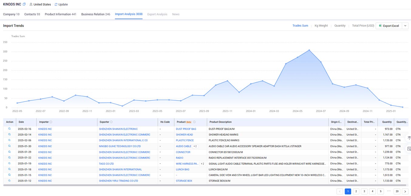 company analyse,company analysis,KINDDS INC analysis