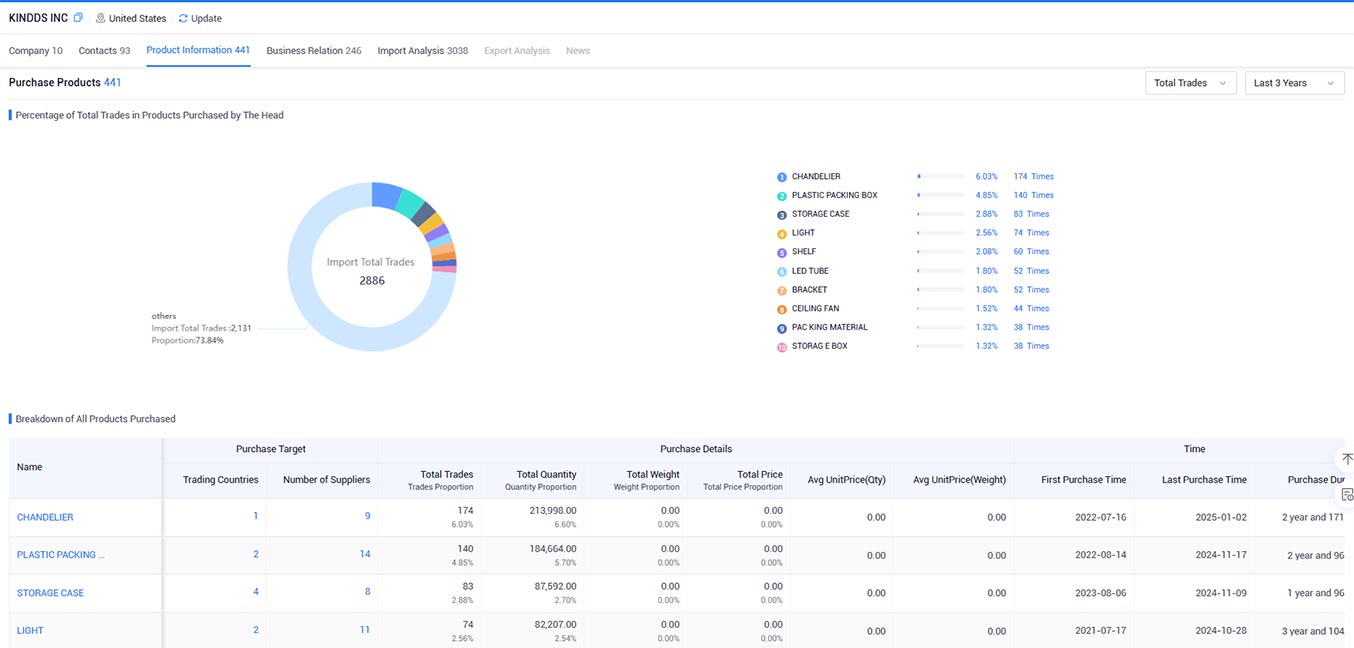 company analyse,company analysis,KINDDS INC analysis