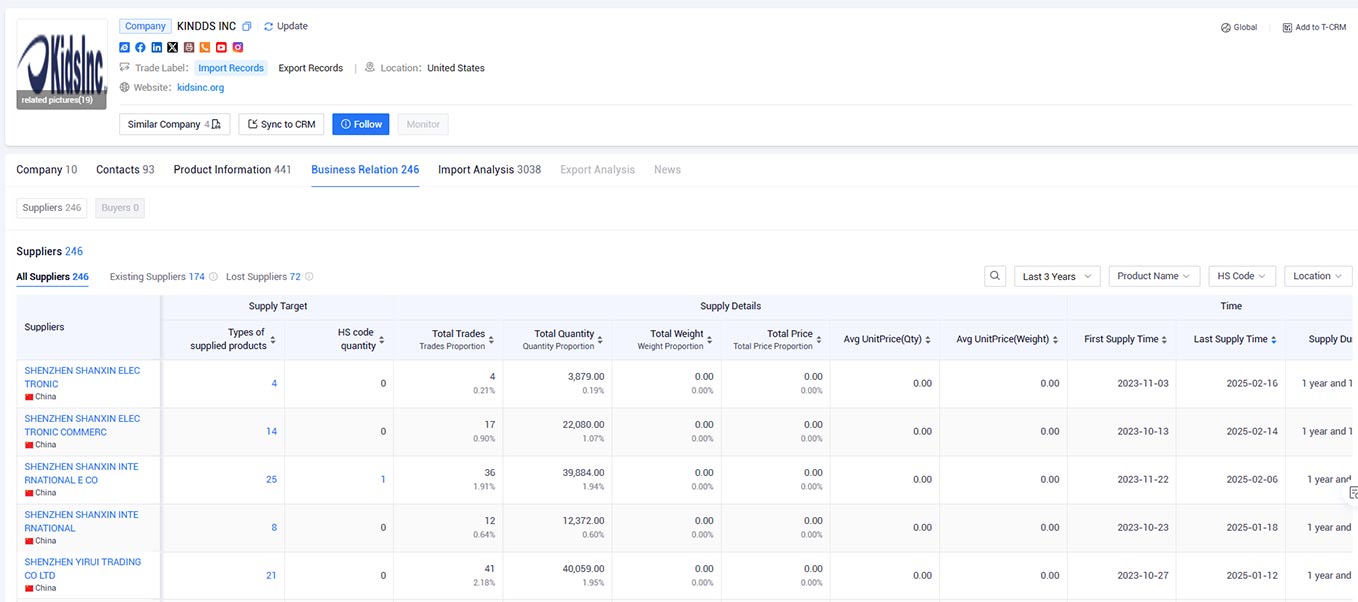 company analyse,company analysis,KINDDS INC analysis