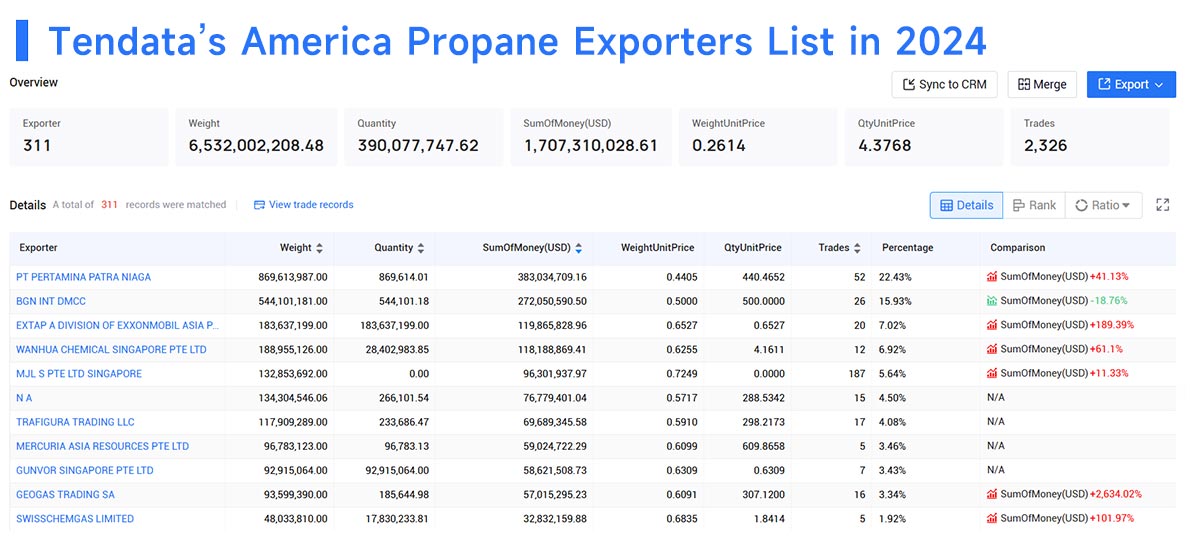 propane exporter,propane exporters,largest propane exporter