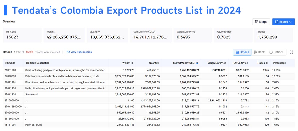 import from colombia,import colombia,colombia import