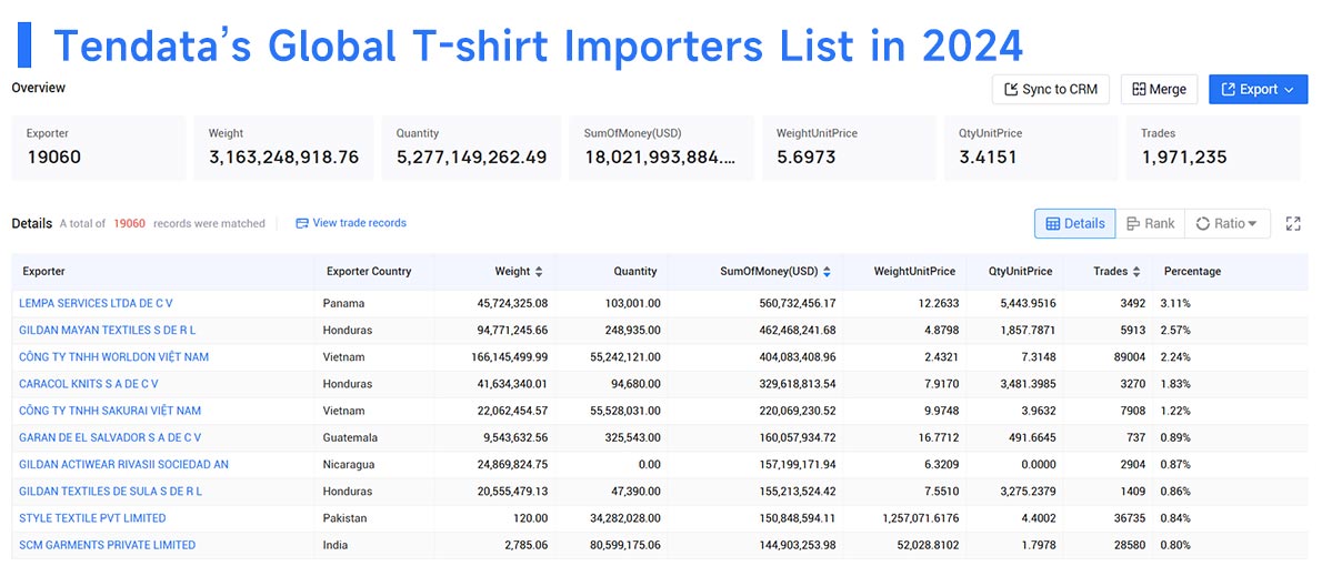 global T-shirts imports,T-shirts imports,T-shirts import