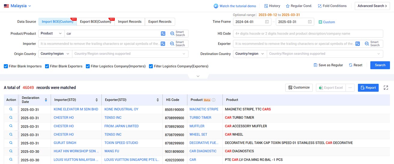 market in malaysia,malaysia market,malaysia import export market