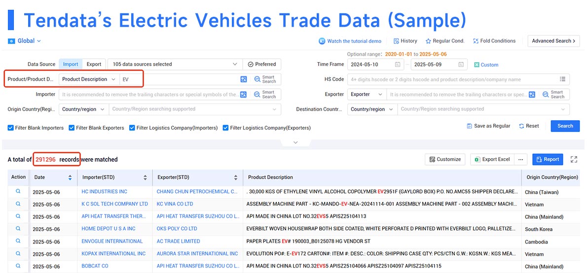 EV import and export data,NEV import and export data,import and export data