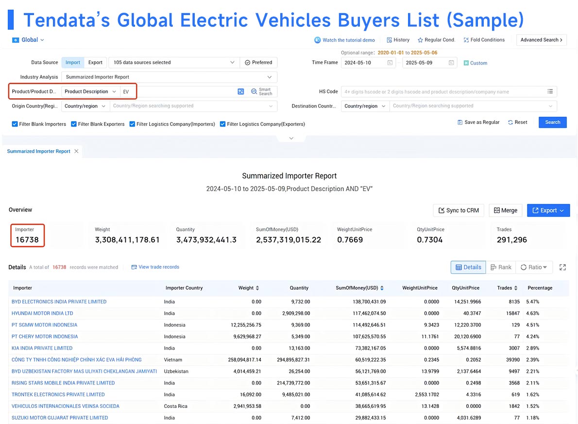 EV import and export data,NEV import and export data,import and export data
