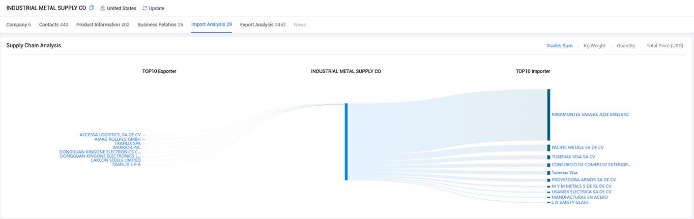 industrial metal supply co.,industrial metal supply,industrial metal