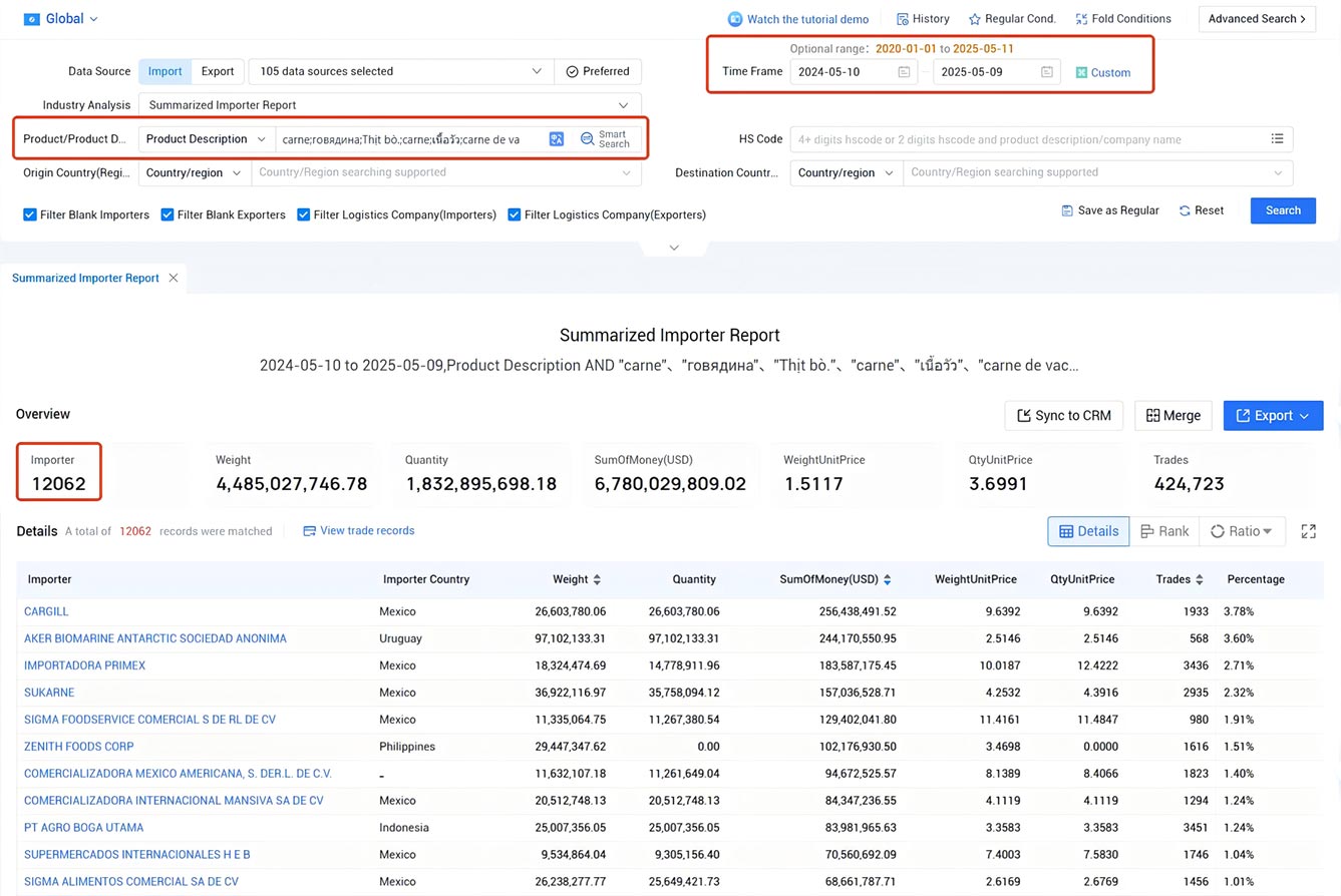 b2b client development tools,client development tools,client development tool
